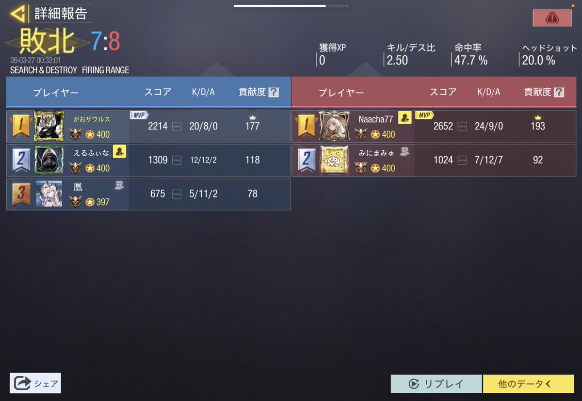 ｶﾞｵｰ tweet media