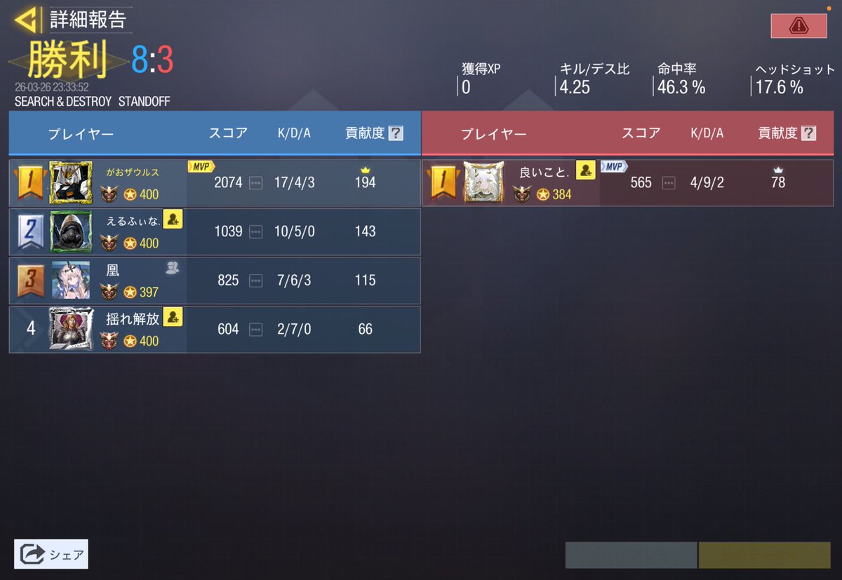 ｶﾞｵｰ tweet media