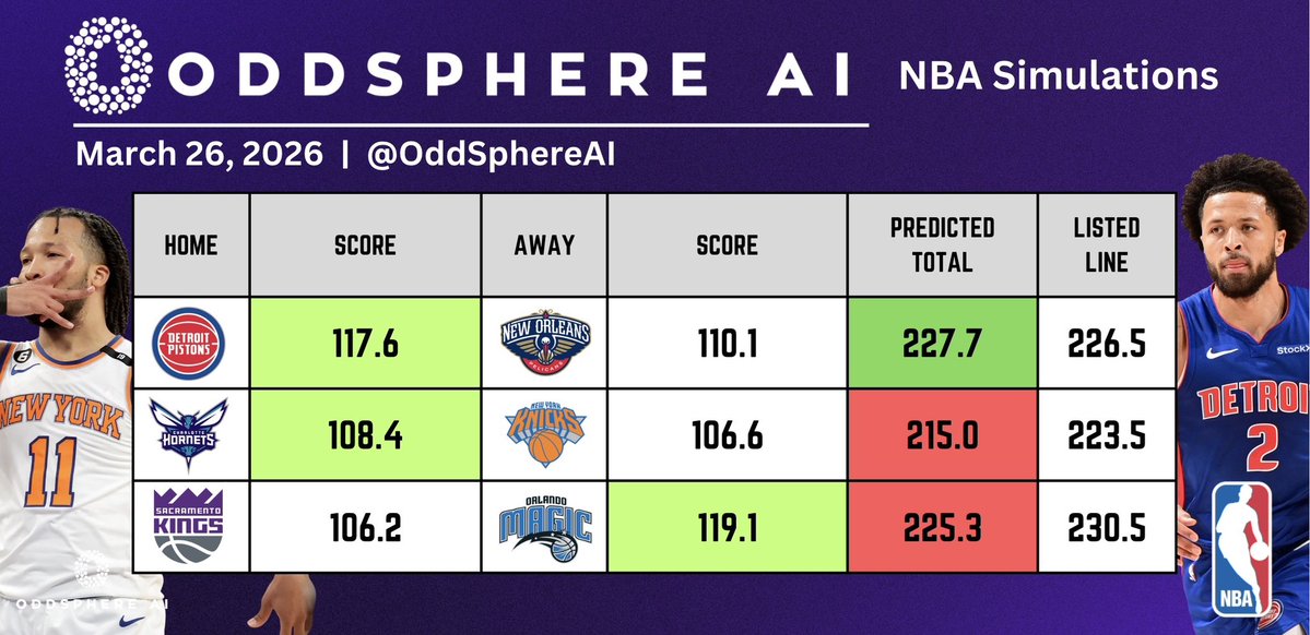 OddSphere AI tweet media