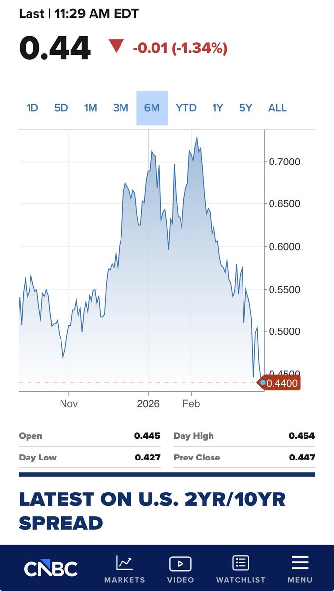 David Blakely tweet media