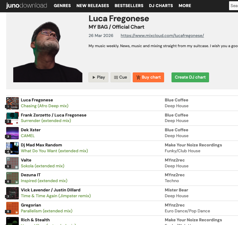 Luca Fregonese tweet media