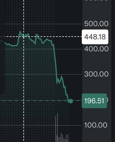Flesh & Bone VR tweet media