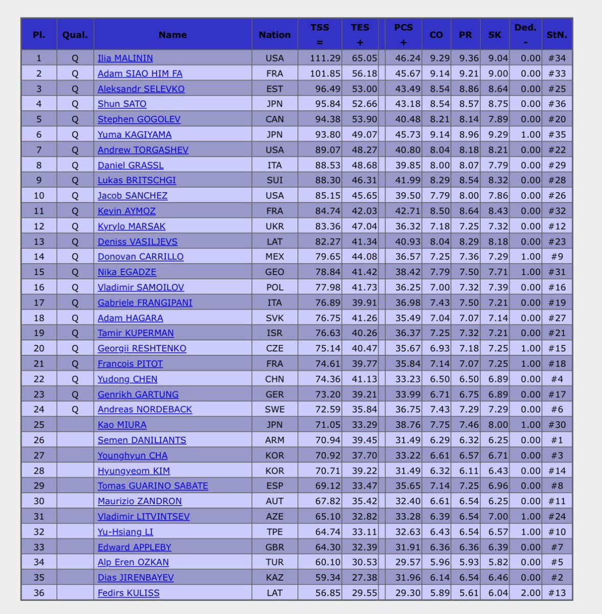 フィギュアスケートbot tweet media
