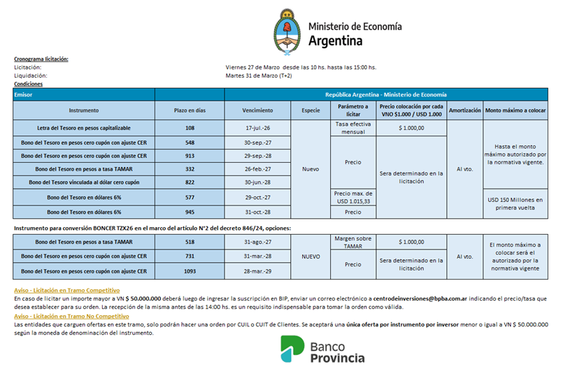 CdeInversiones's tweet photo. 📌Licitación de Letras y Bonos del Ministerio de Economía Nacional 🇦🇷

🗓️Viernes 27 de marzo de 2026 
🕙10 a 14 hs
🧑‍💻Por BIP

Recordá como participar a través de BIP  https://t.co/SNu1zFCz1Q

Características de los instrumentos a continuación 👇 https://t.co/gsGo2ATVPn
