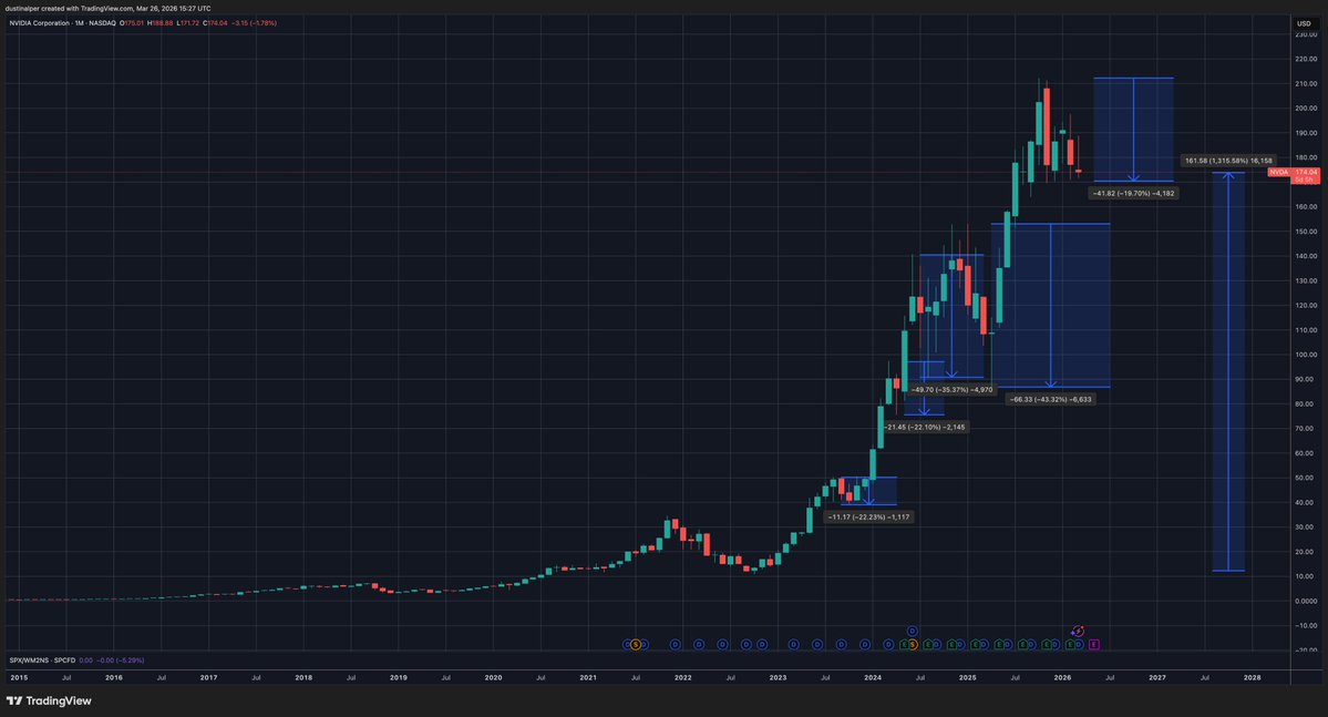 Dustin Alper tweet media