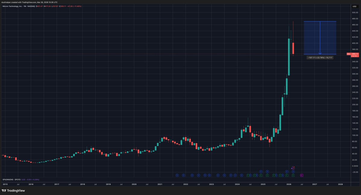 Dustin Alper tweet media