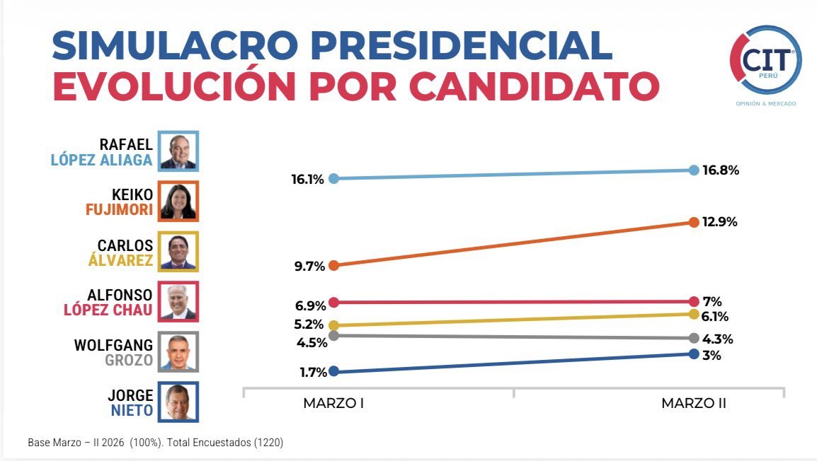 Dante Bobadilla tweet media