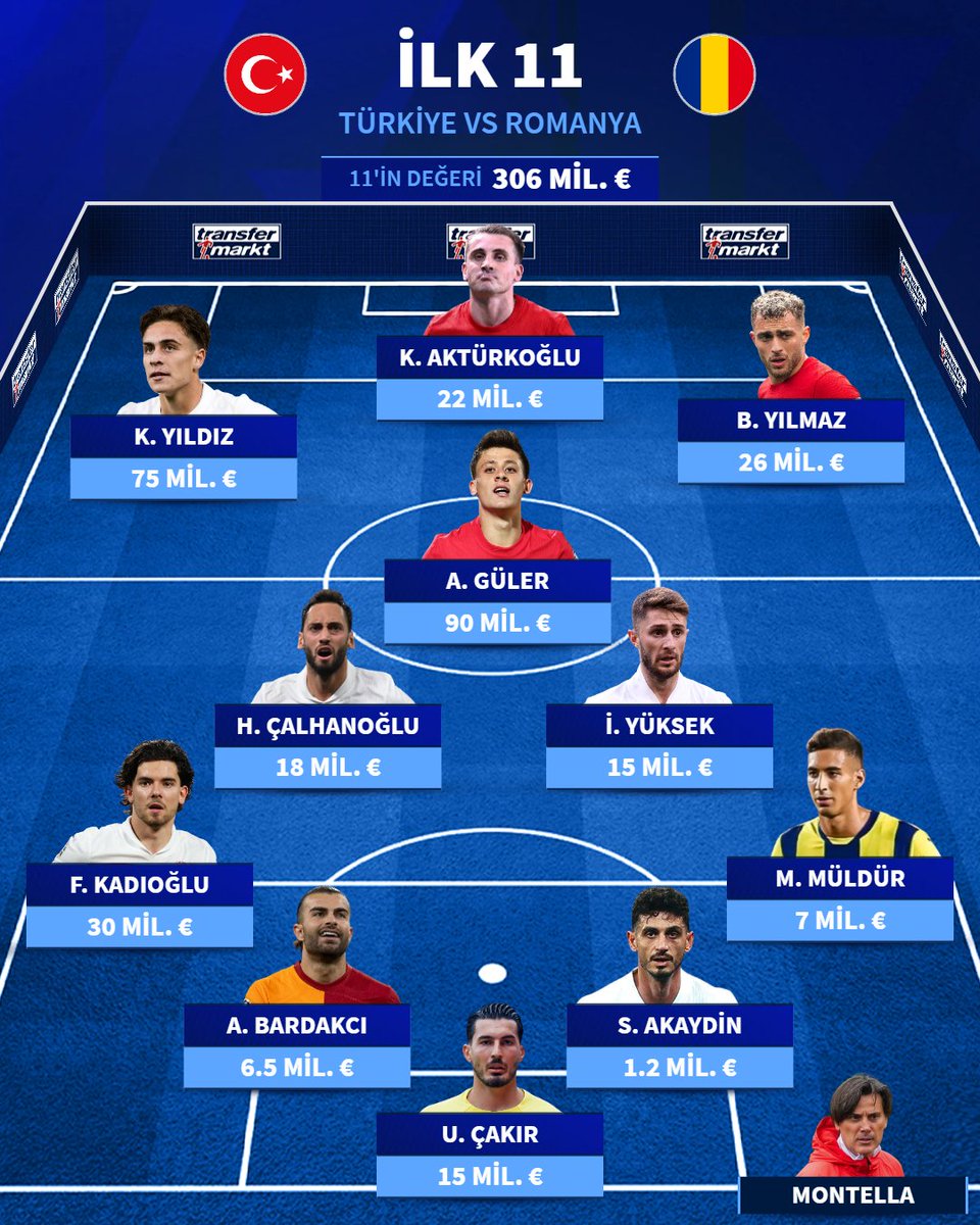 Transfermarkt.com.tr tweet media