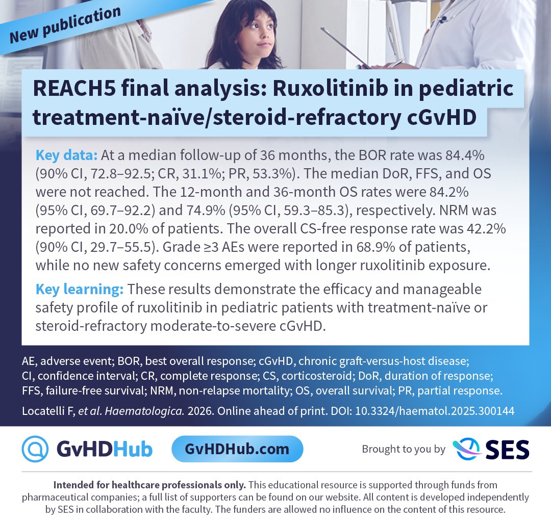 GvHD Hub tweet media