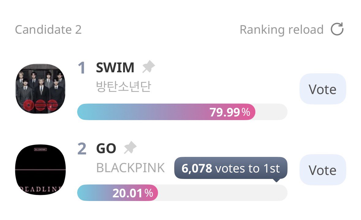 BP VOTING tweet media