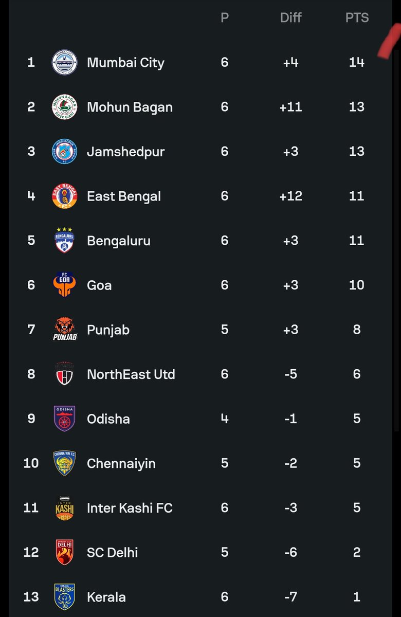 Aymaan s khan(0%) tweet media