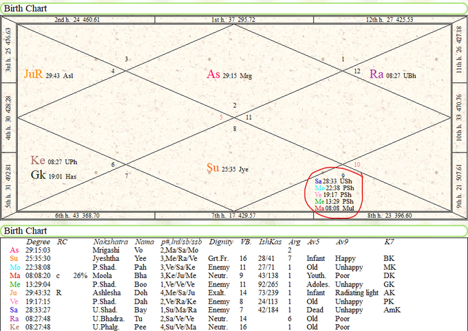 V. Subhash -Vedic Astrology Researcher tweet media