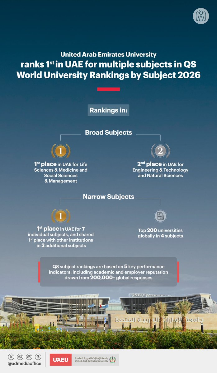 مكتب أبوظبي الإعلامي tweet media