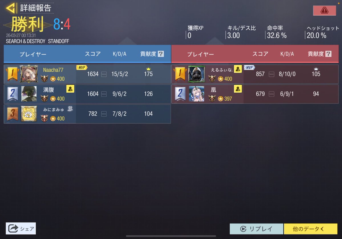 ななせ tweet media