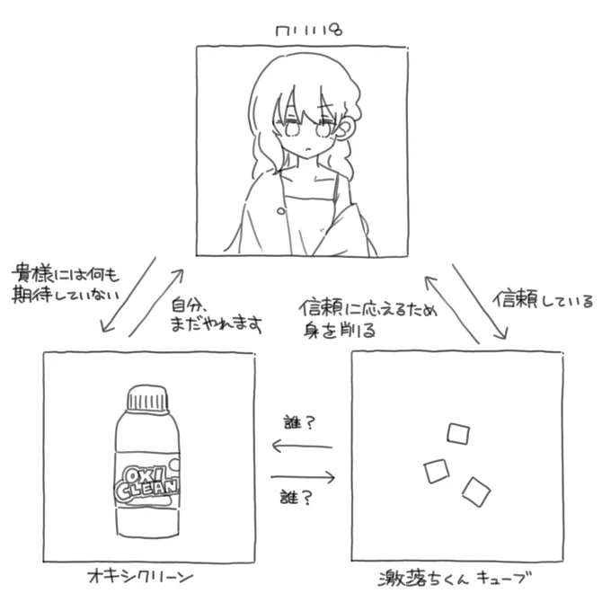 日記 