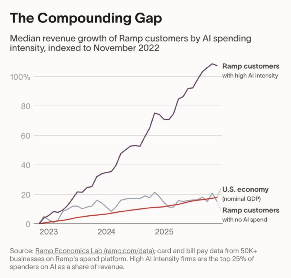 Dion Hinchcliffe tweet media
