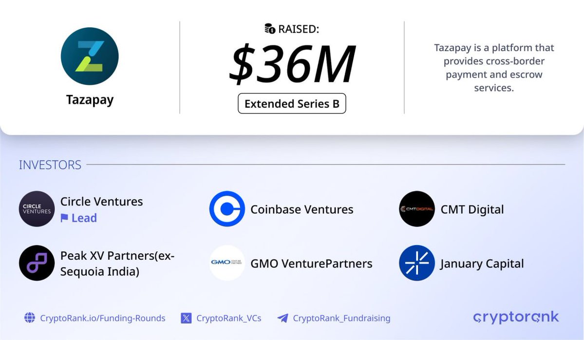 Fundraising Digest tweet media