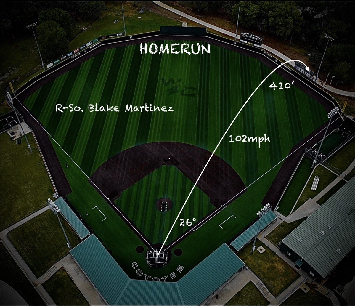 Weatherford College Baseball Analytics tweet media