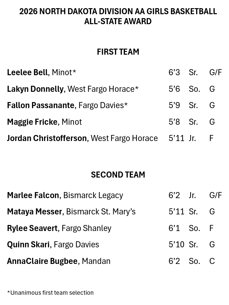 Craig Keating tweet media