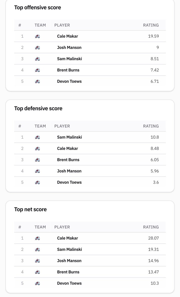 Top Tier Hockey tweet media