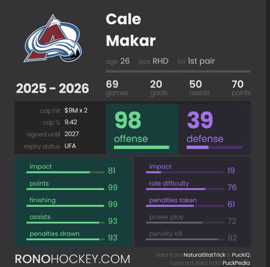 Top Tier Hockey tweet media