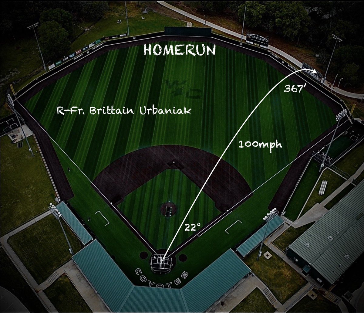 Weatherford College Baseball Analytics tweet media