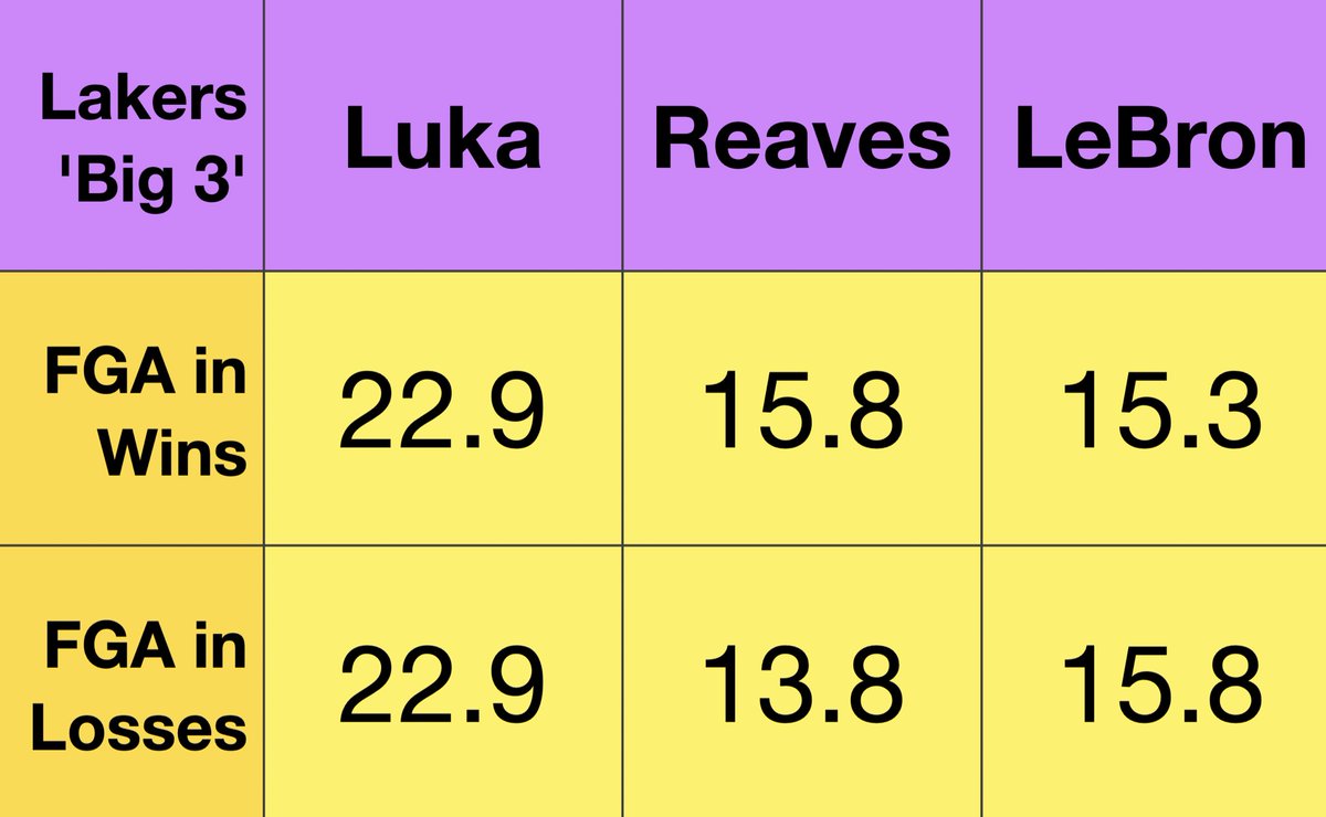 SLO HOOPS FAN 🇸🇮 tweet media