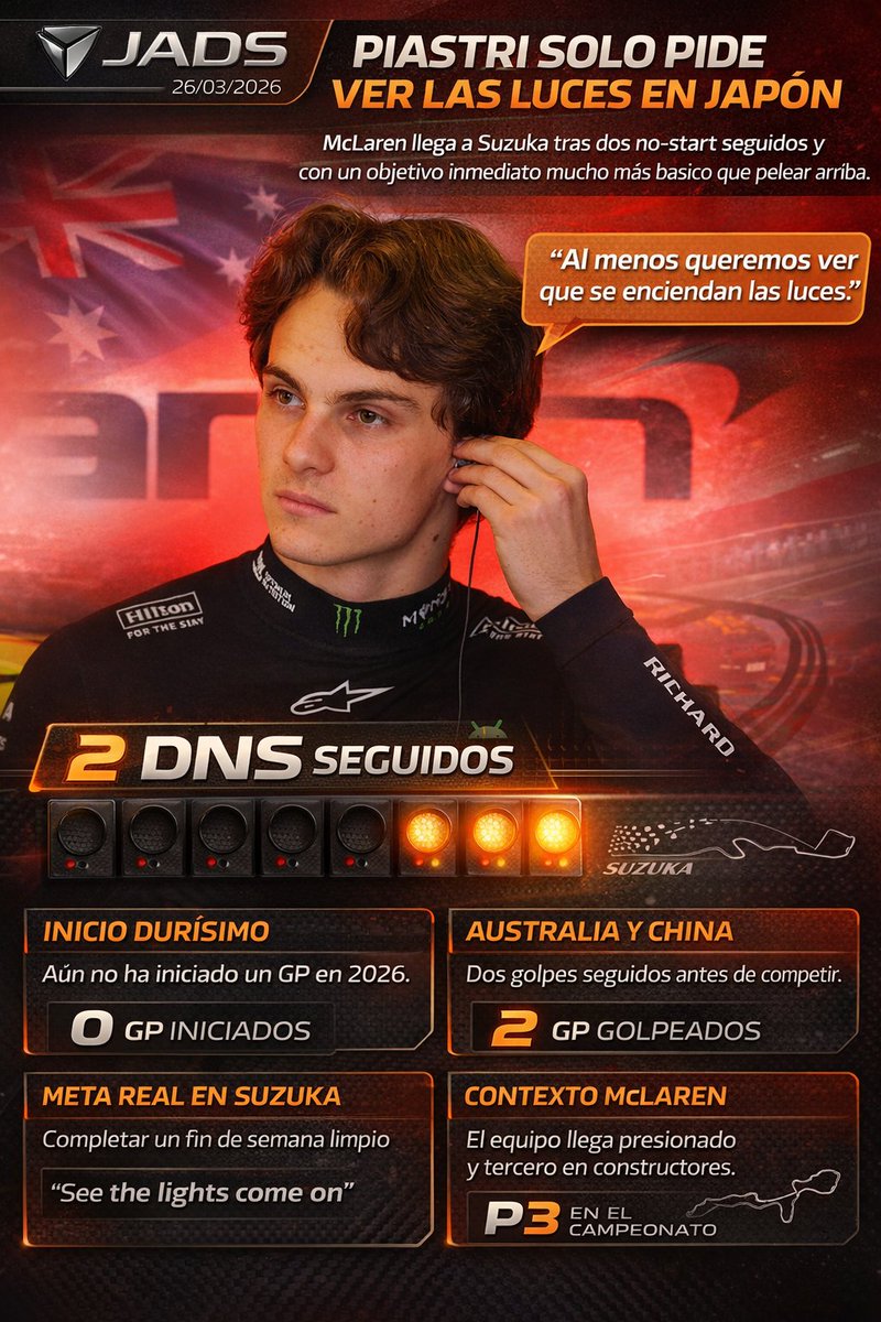 26/03/2026 🚨 PIASTRI SOLO PIDE VER LAS LUCES EN JAPÓN

Oscar Piastri llega a Suzuka con una frase que resume perfecto el momento de McLaren: “al menos ver que se enciendan las luces”. Traducido a pista, la prioridad inmediata no es hablar de victoria, sino algo mucho más básico: