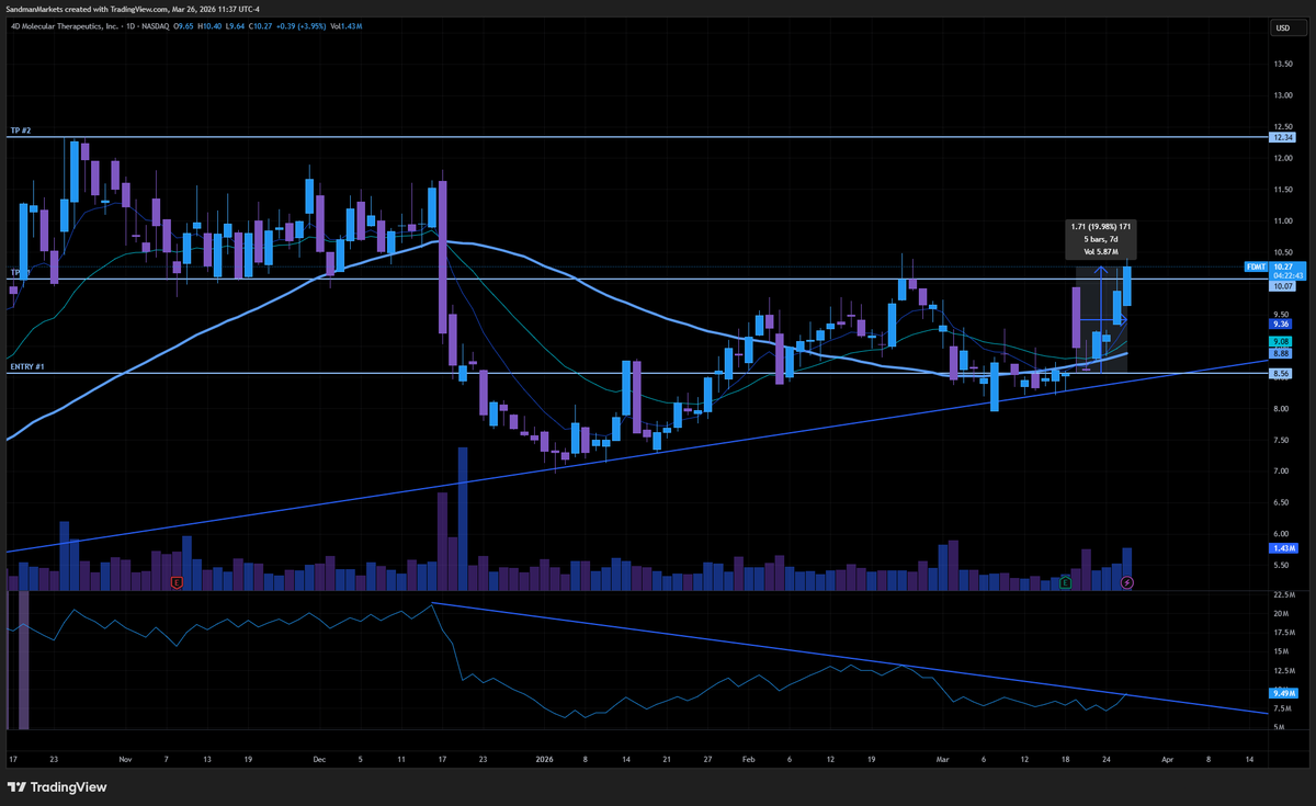 Sandman Markets tweet media