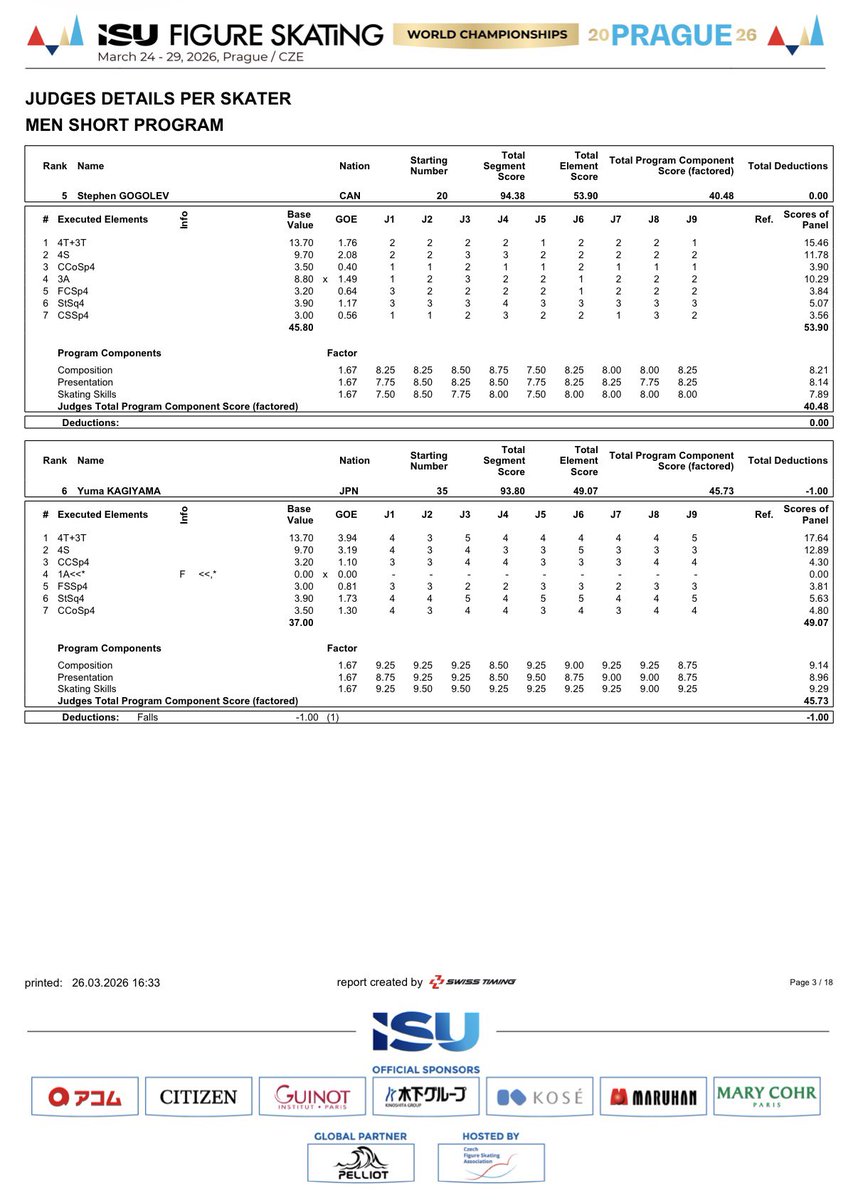 フィギュアスケートbot tweet media