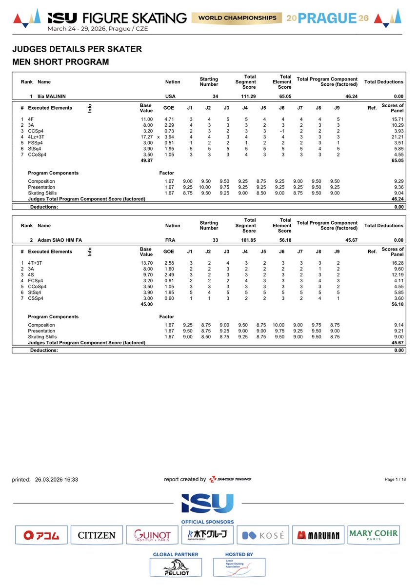 フィギュアスケートbot tweet media