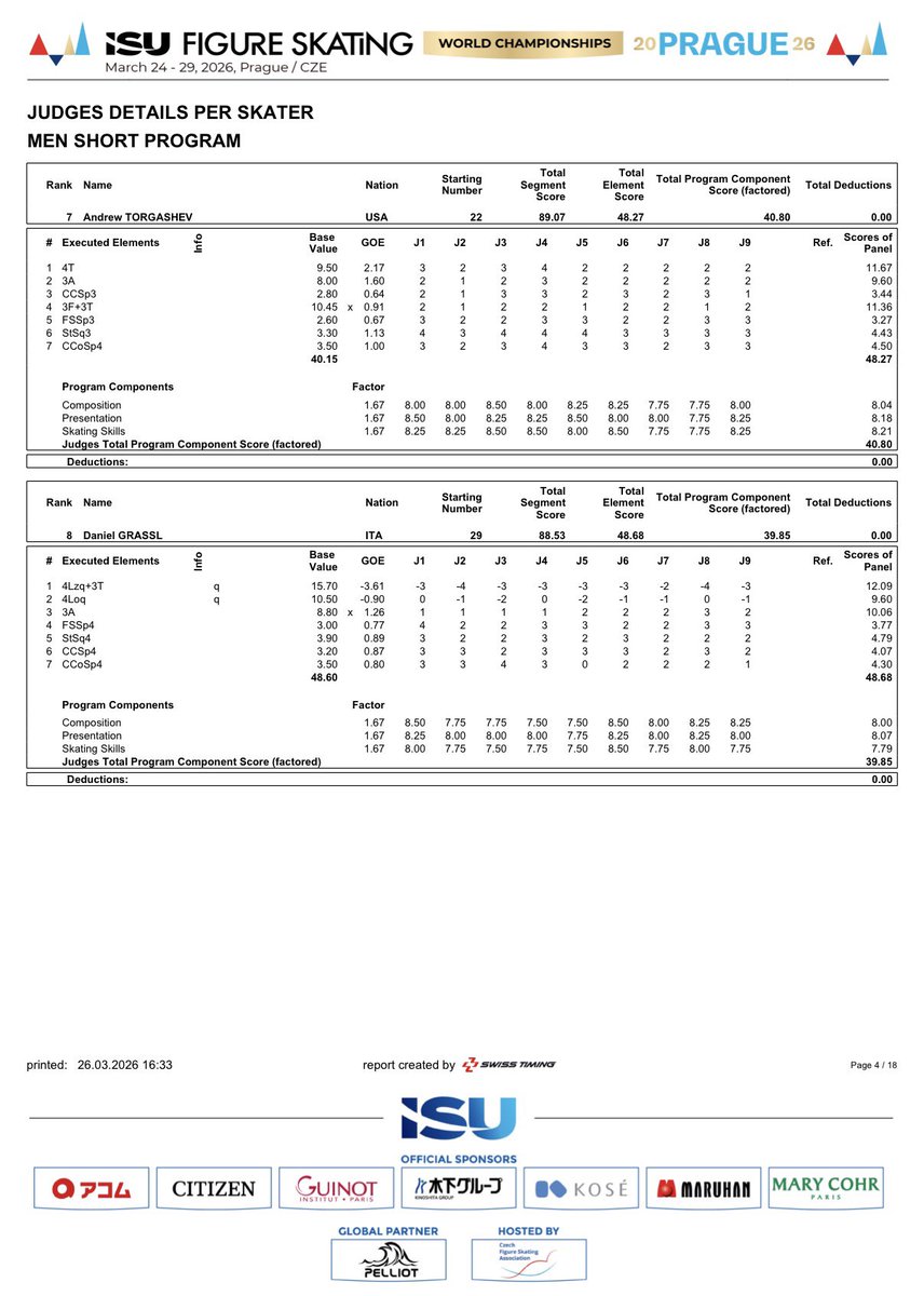 フィギュアスケートbot tweet media