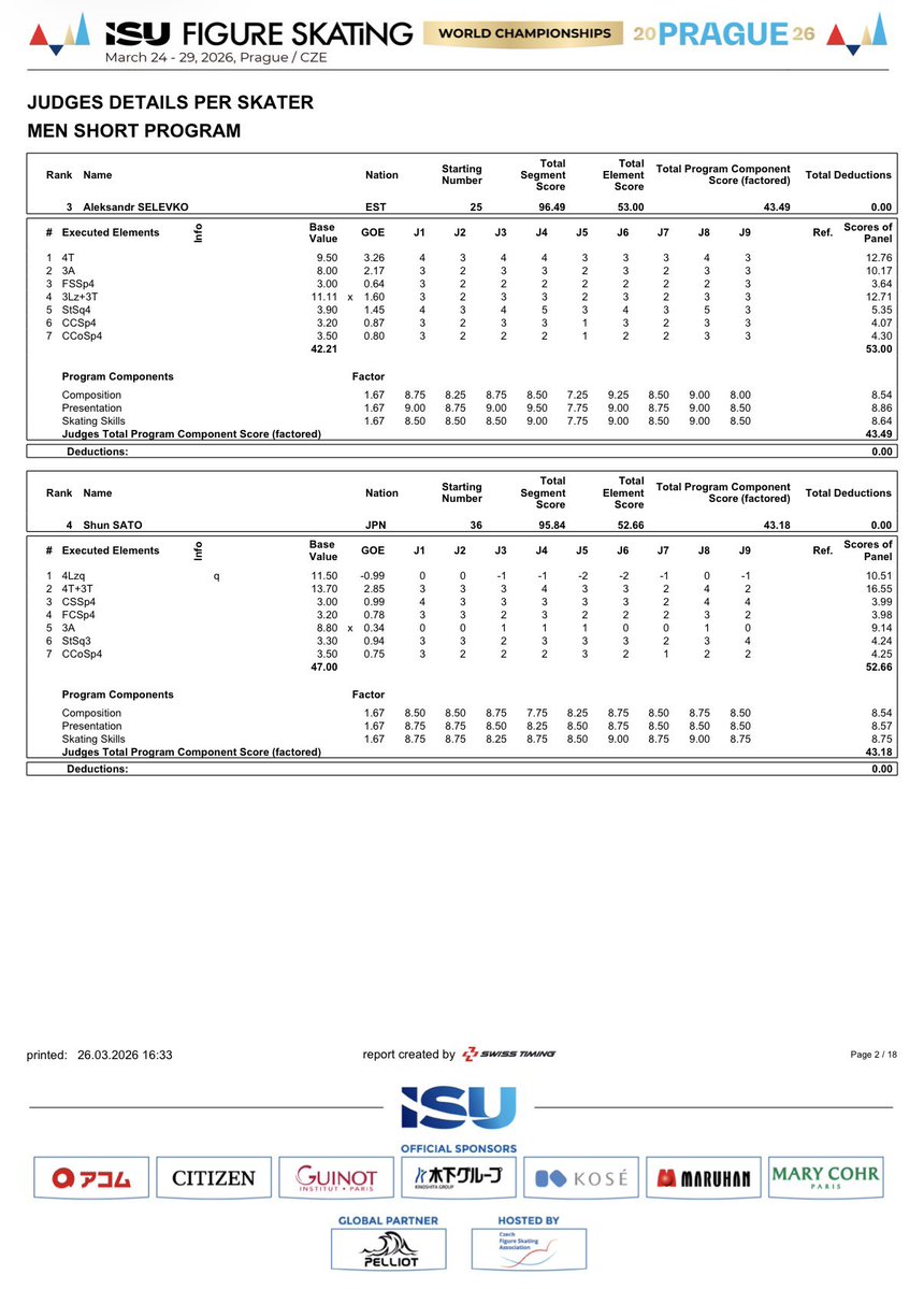 フィギュアスケートbot tweet media
