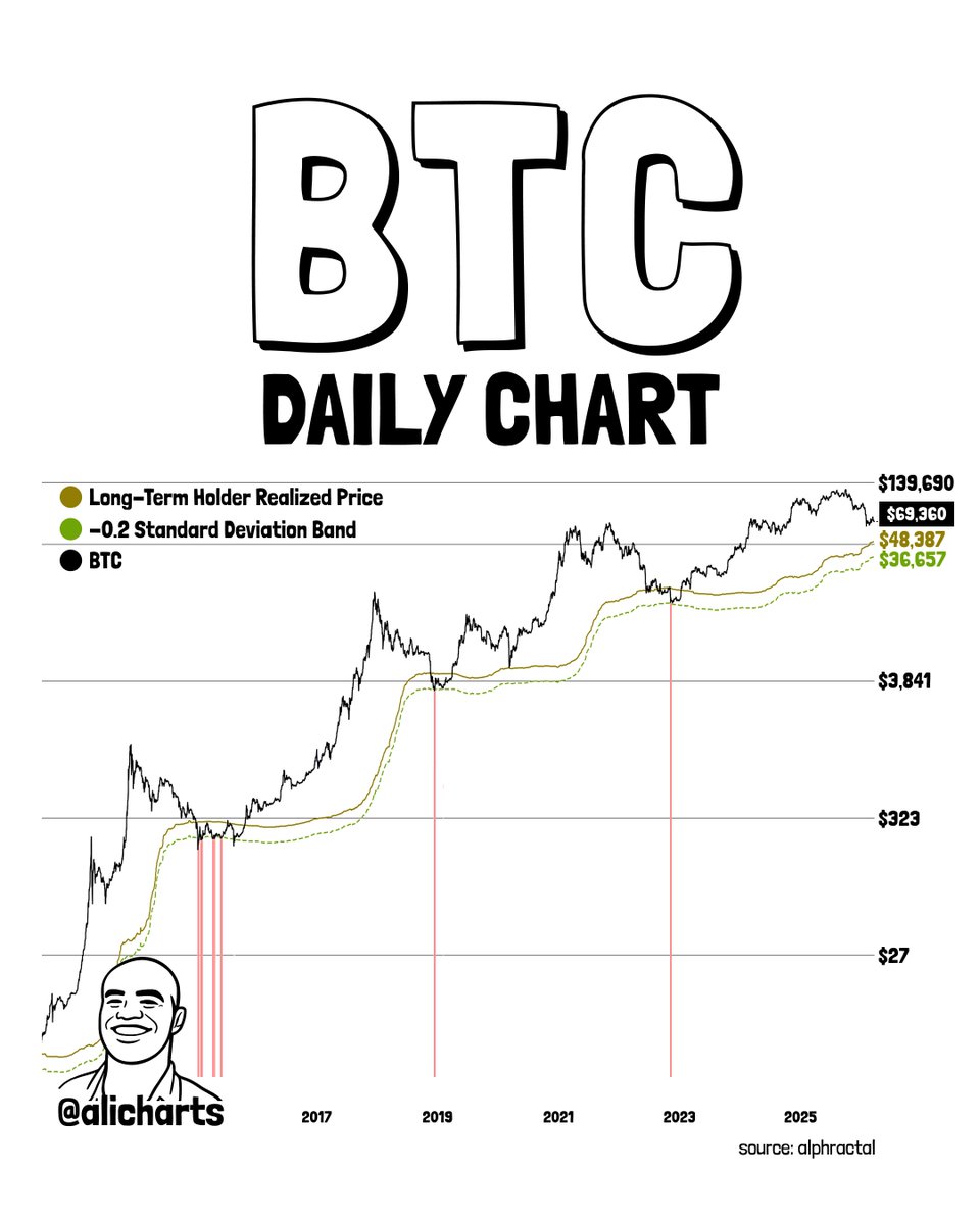 Ali Charts tweet media