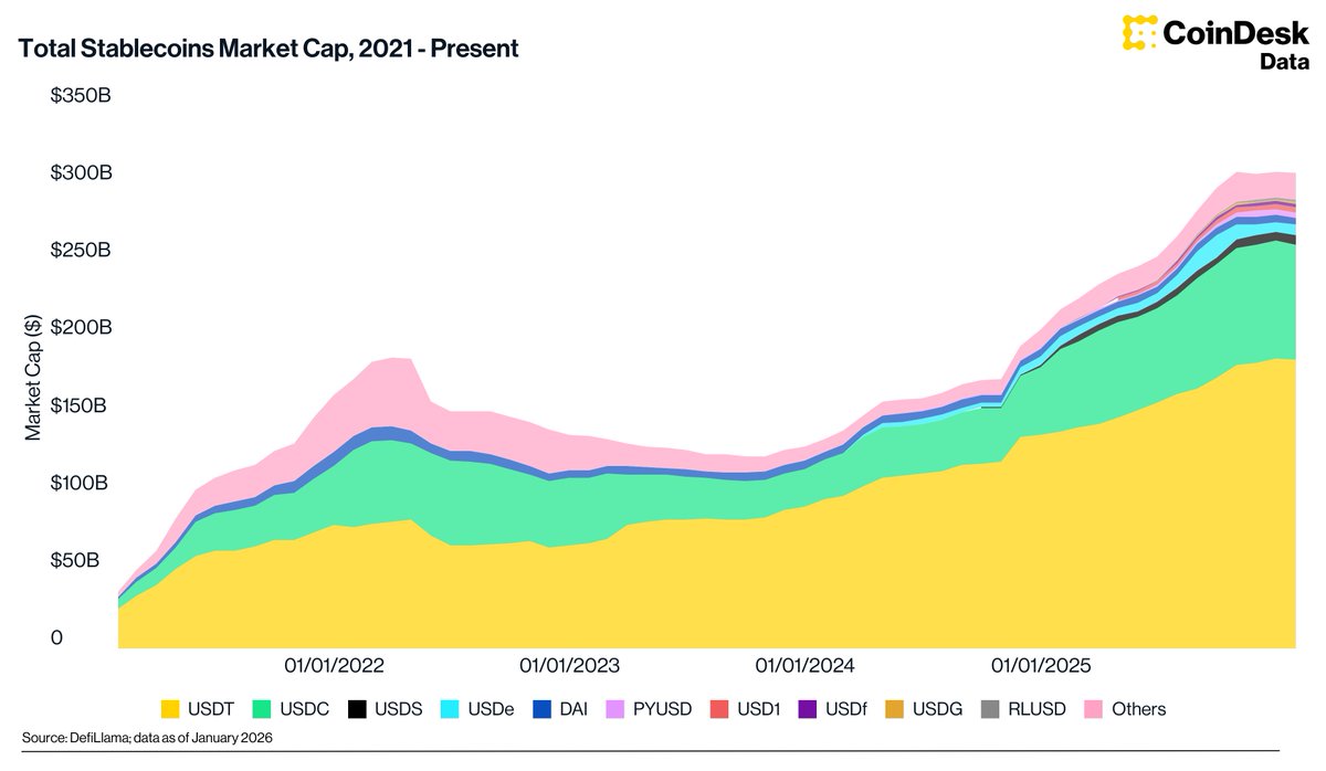 CoinDesk tweet media