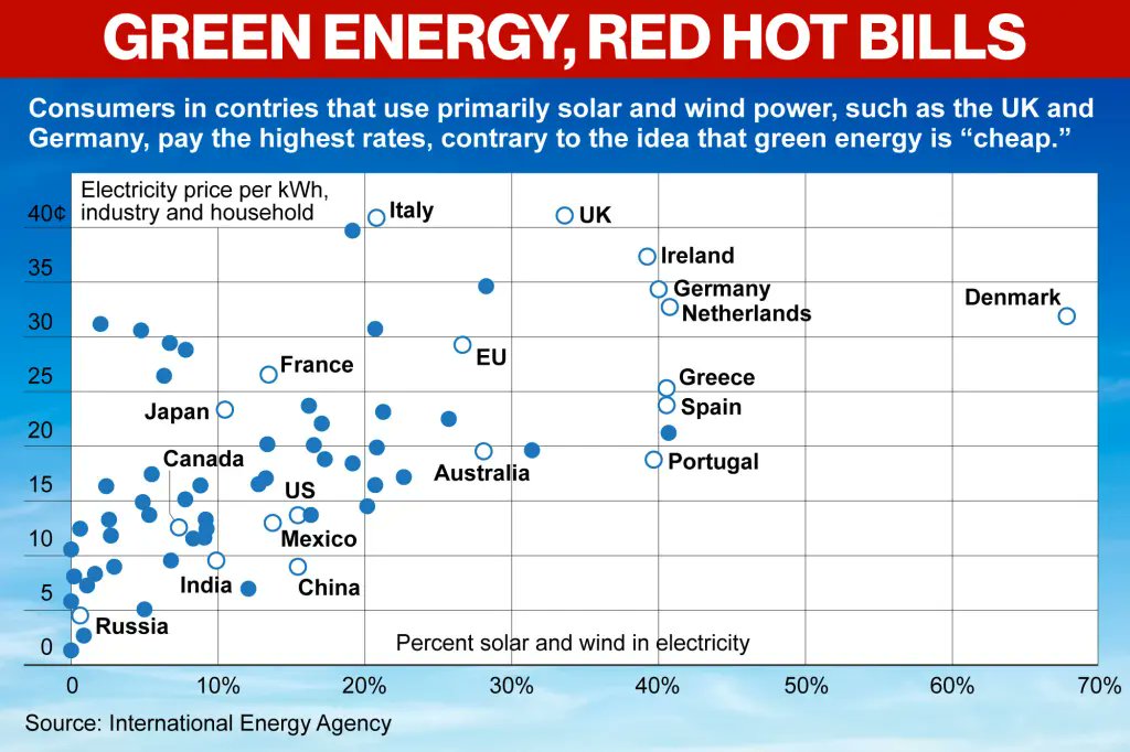 Ultra Maga greg tweet media