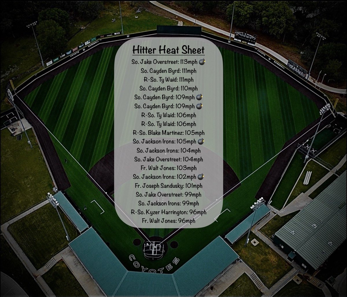 Weatherford College Baseball Analytics tweet media