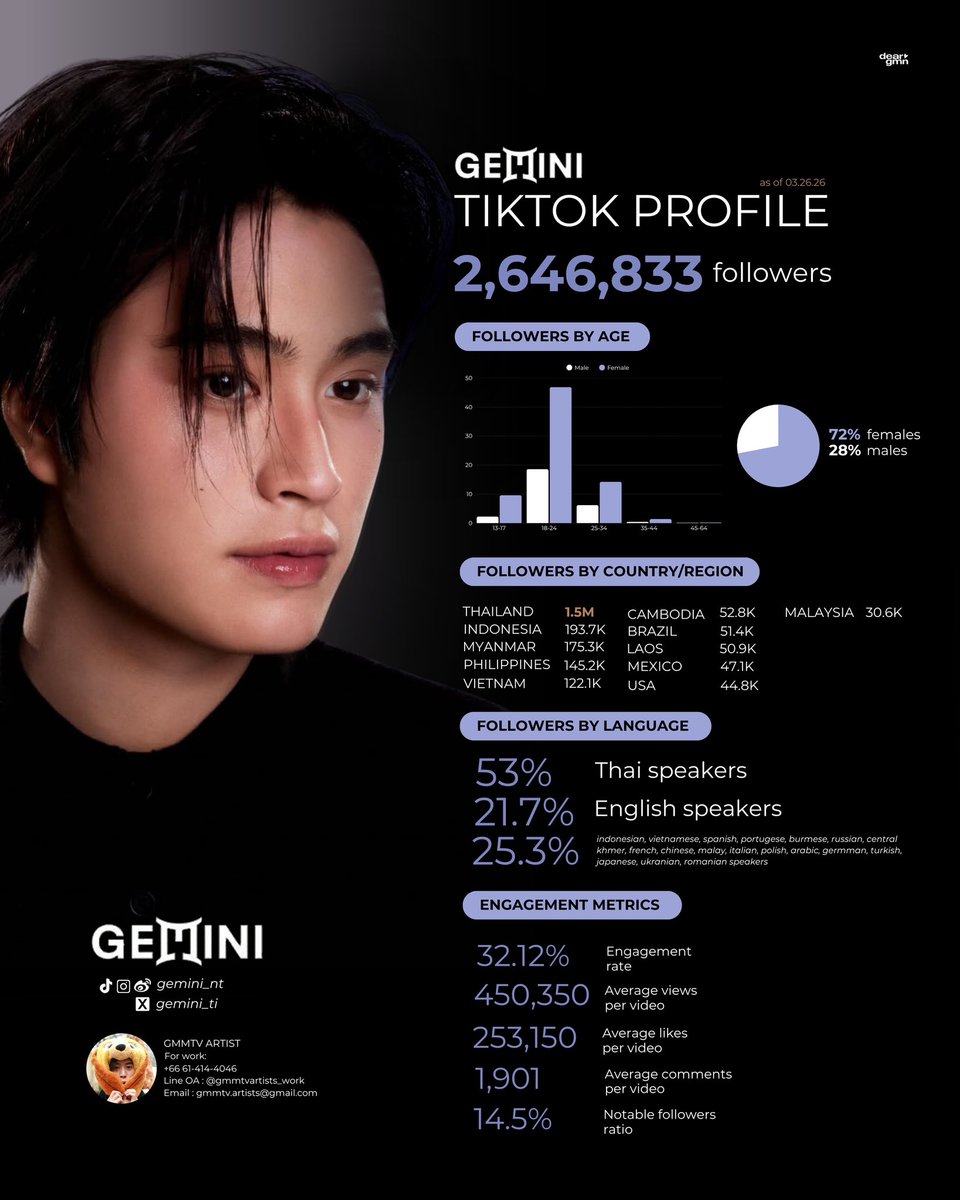 dear gmn ♡ tweet media