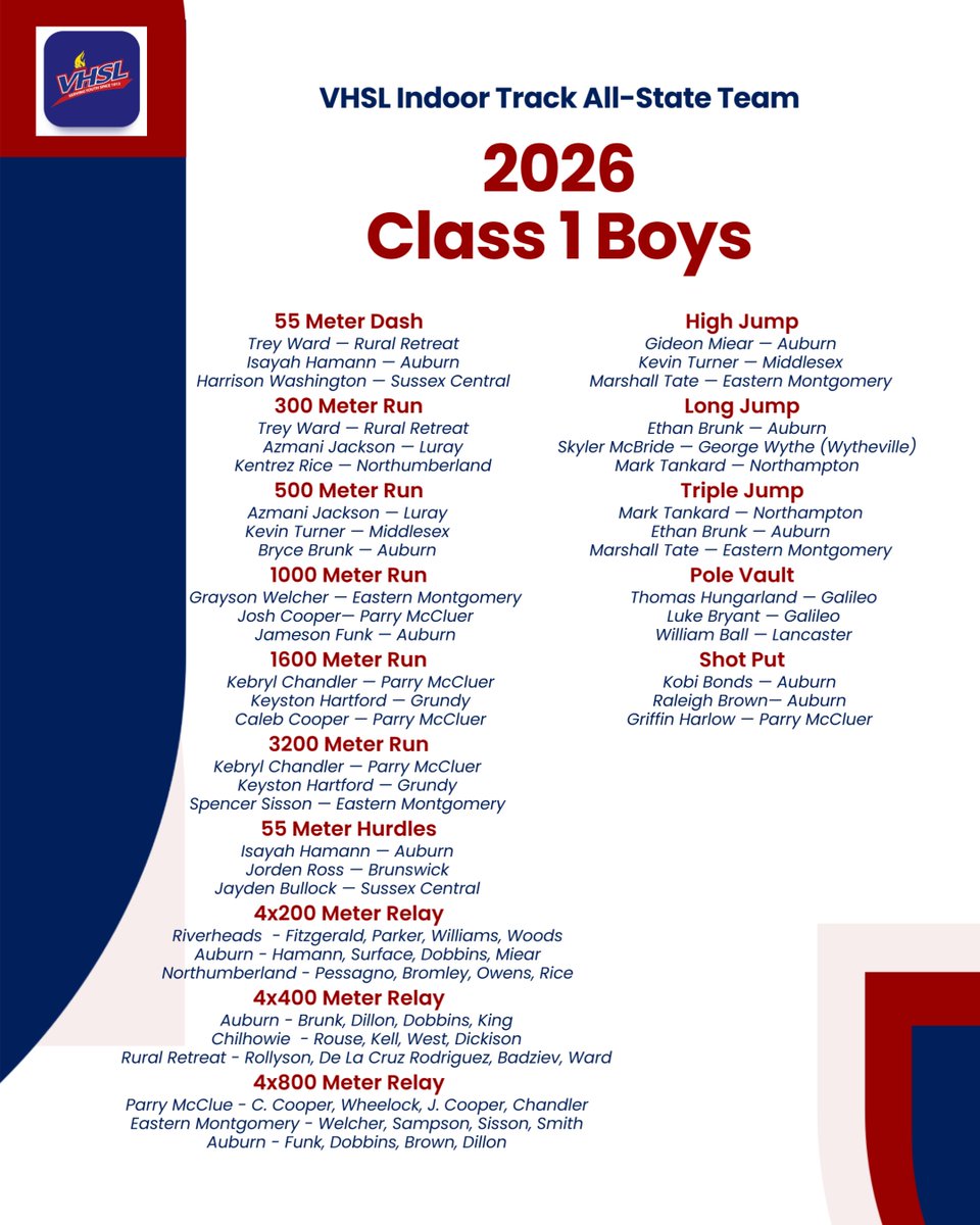 VHSL Athletics tweet media