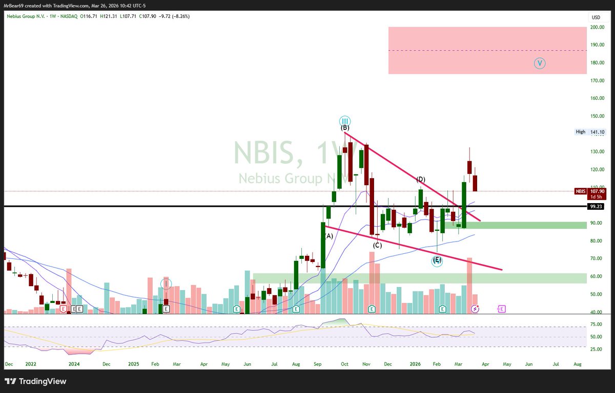Noah Perrin | Elliott Wave & ICT tweet media