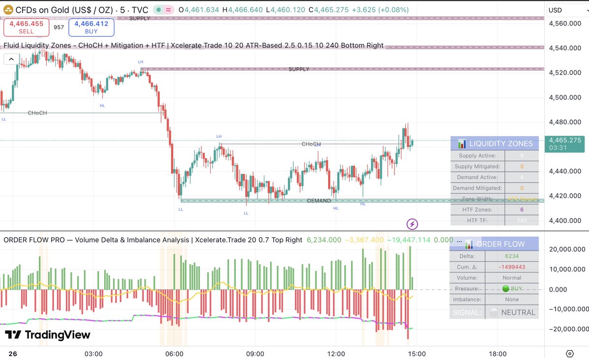 Xcelerate Trade tweet media