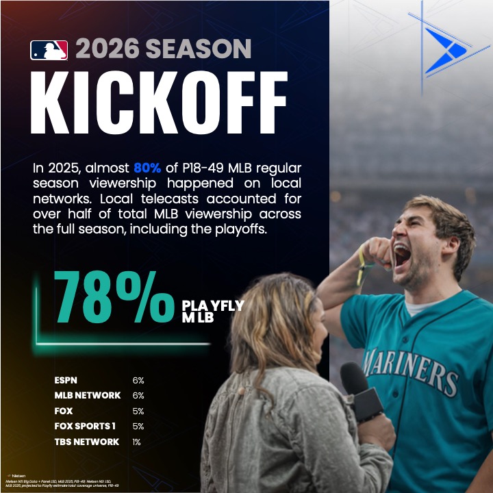 Playfly Sports tweet media