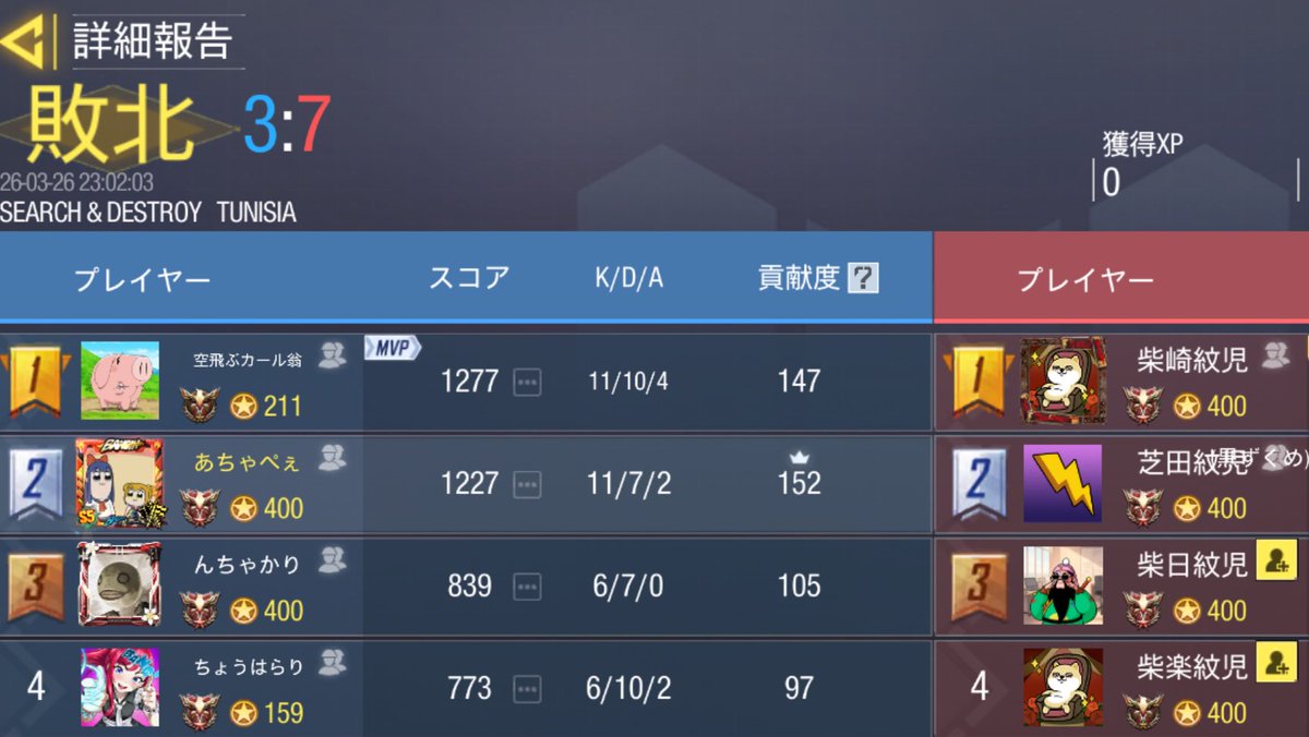3/26  22時

紋児紋児様 <a href="/onigashima_Ls/">紋児紋児</a> 

0-4 Lose

対戦ありがとうございました🙇🏻‍♀️✨️