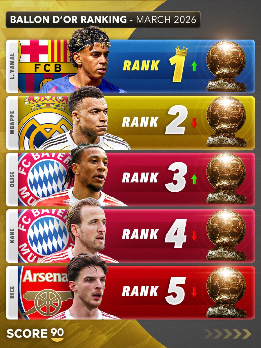 Score 90 tweet media