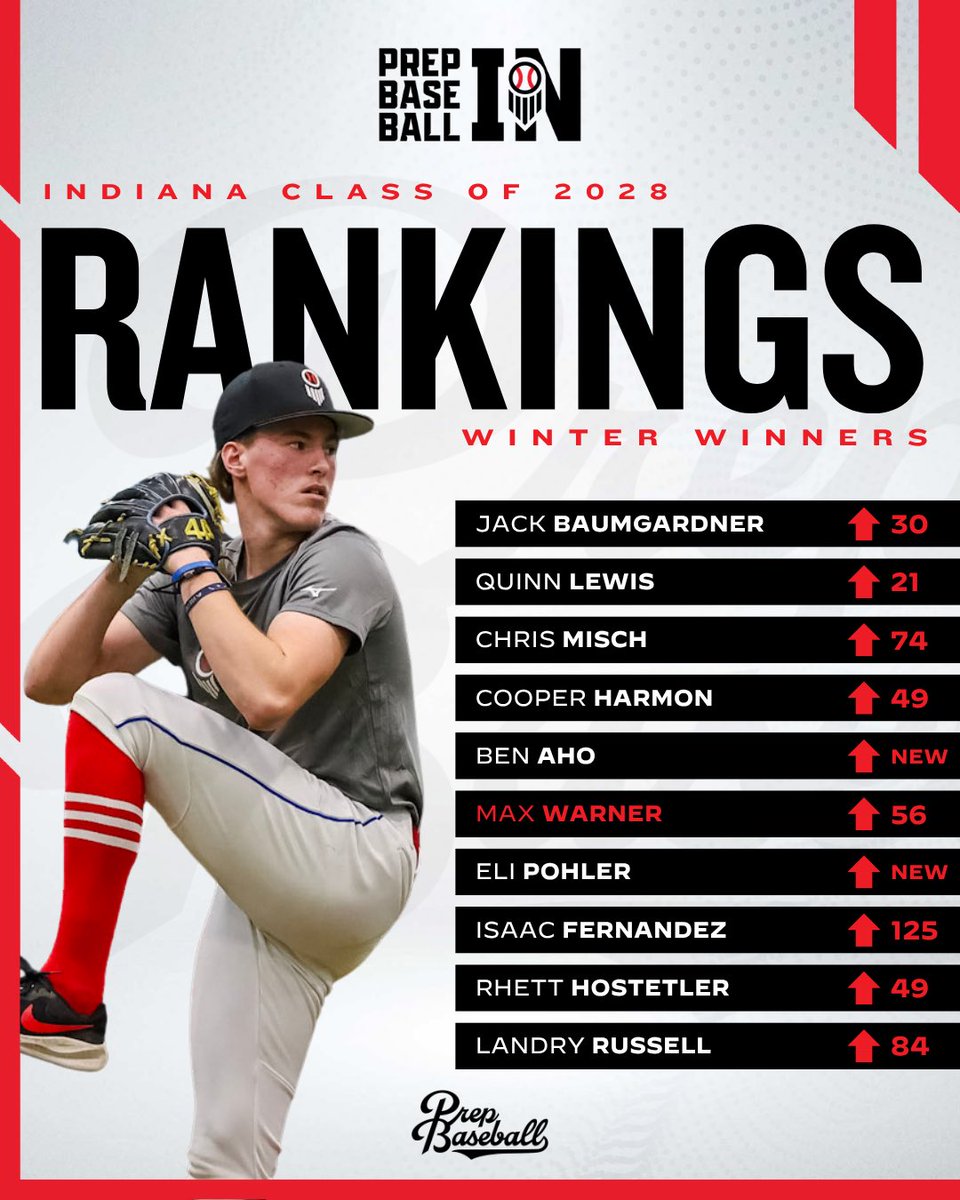 Prep Baseball Indiana tweet media