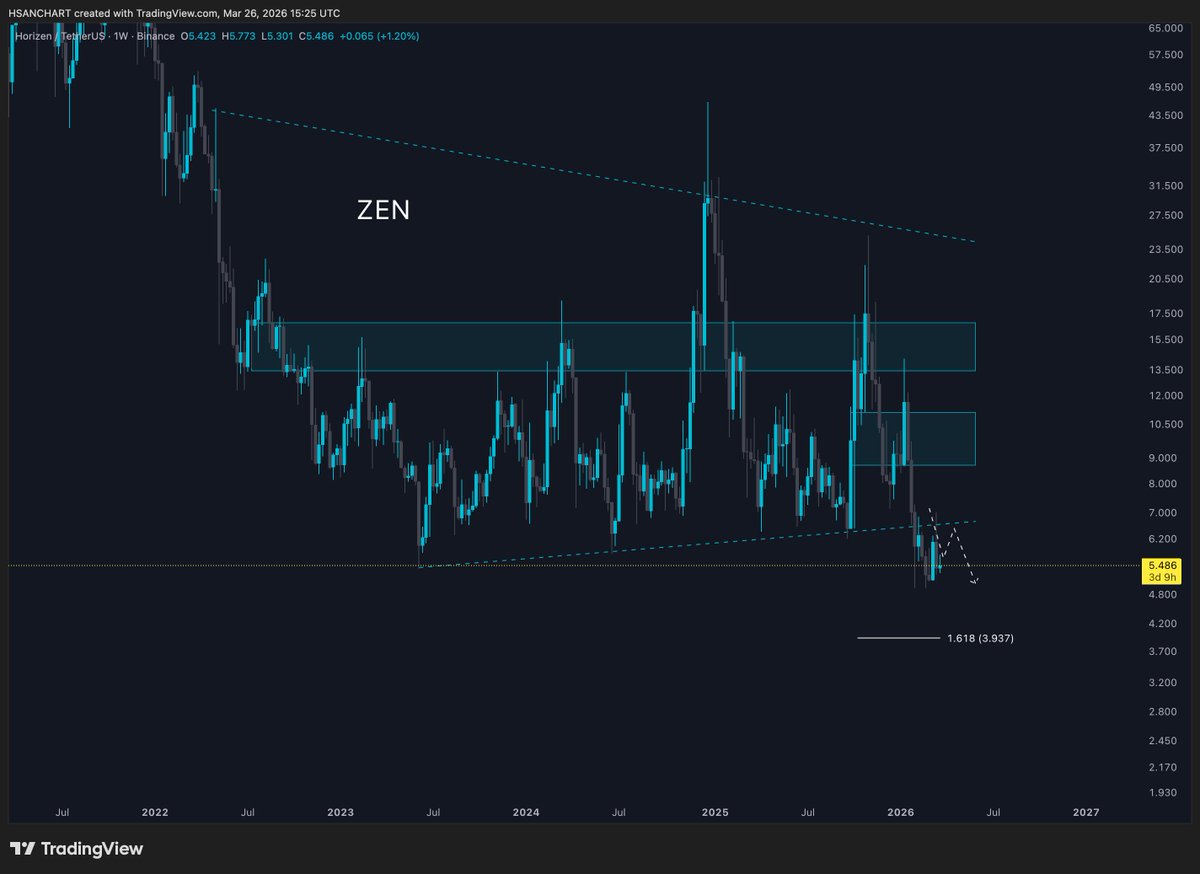 HasaN CharT tweet media