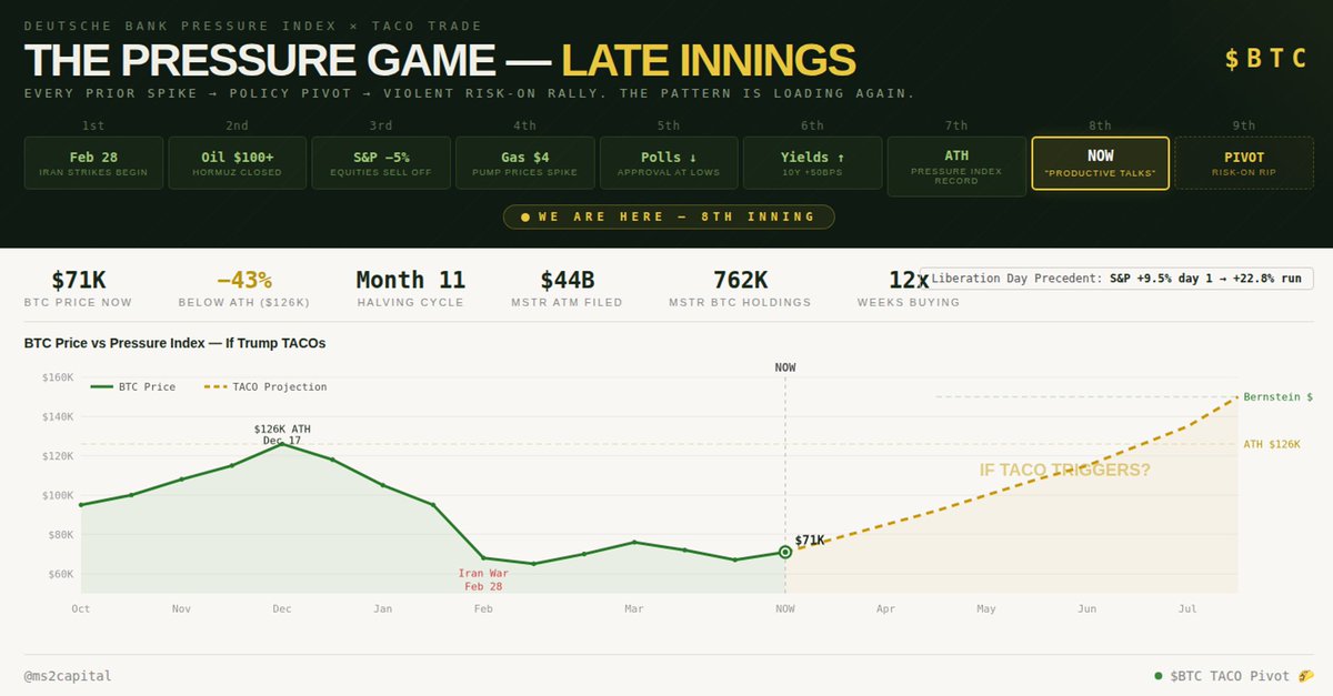 MS2 Capital tweet media