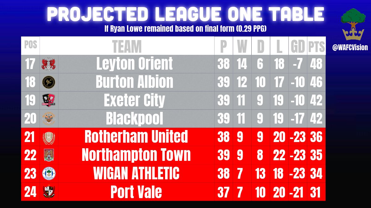 LaticsVision tweet media