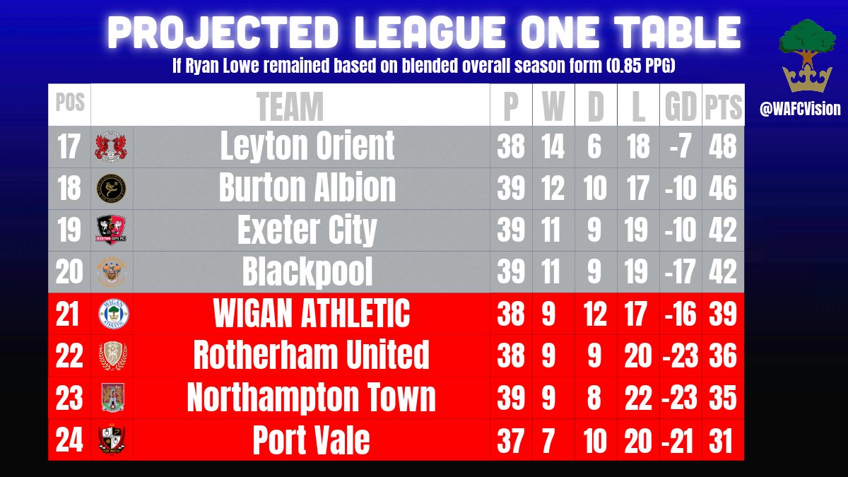 LaticsVision tweet media