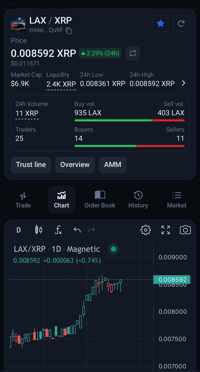 Lambo X Apes tweet media